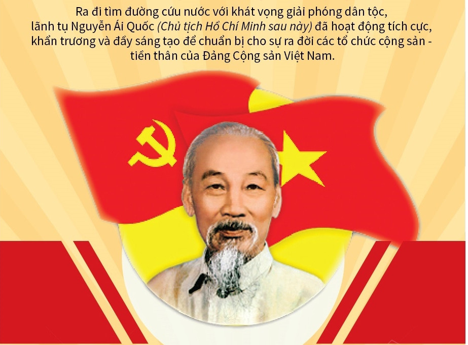 [Đồ họa] Chủ tịch Hồ Chí Minh: Người sáng lập Ðảng Cộng sản Việt Nam